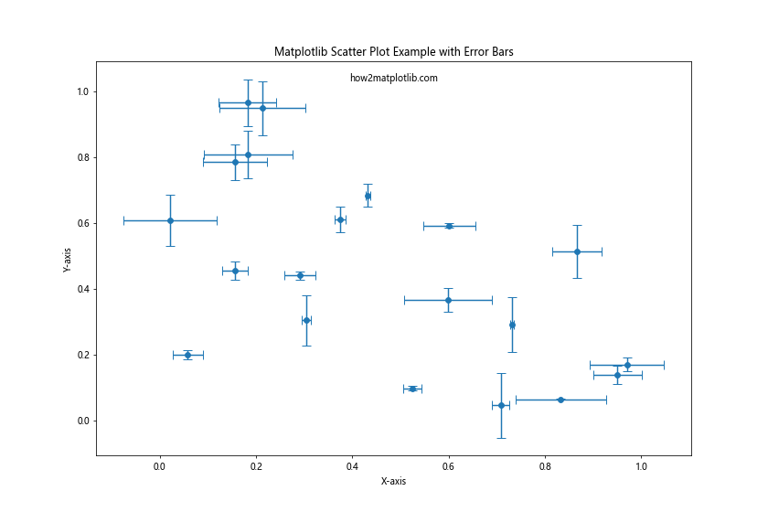 Matplotlib Scatter Plot Example: A Comprehensive Guide