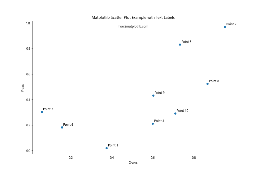 Matplotlib Scatter Plot Example: A Comprehensive Guide