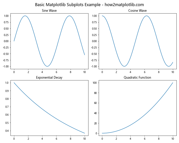 Mastering Matplotlib Subplots and ylim: A Comprehensive Guide