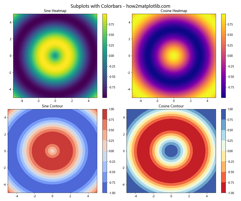 Mastering Matplotlib Subplots and ylim: A Comprehensive Guide