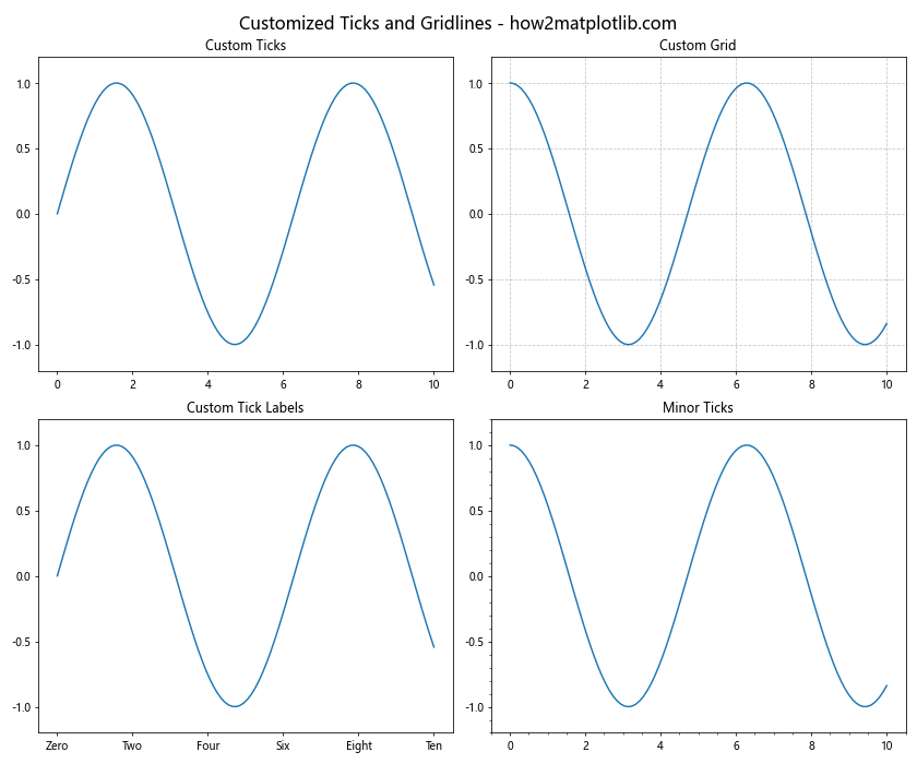 Mastering Matplotlib Subplots and ylim: A Comprehensive Guide