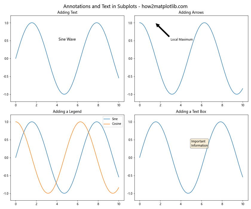 Mastering Matplotlib Subplots and ylim: A Comprehensive Guide