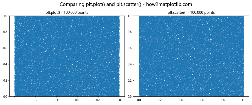 Mastering Matplotlib Subplots and ylim: A Comprehensive Guide