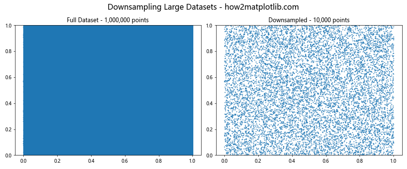 Mastering Matplotlib Subplots and ylim: A Comprehensive Guide