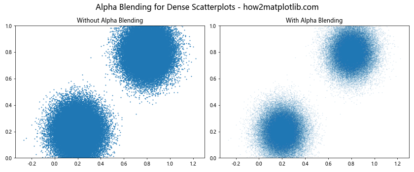 Mastering Matplotlib Subplots and ylim: A Comprehensive Guide