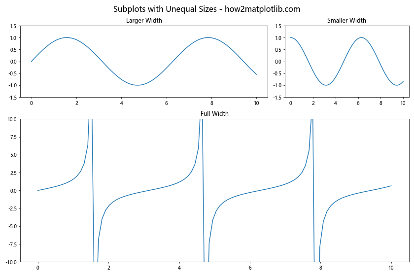 Mastering Matplotlib Subplots and ylim: A Comprehensive Guide