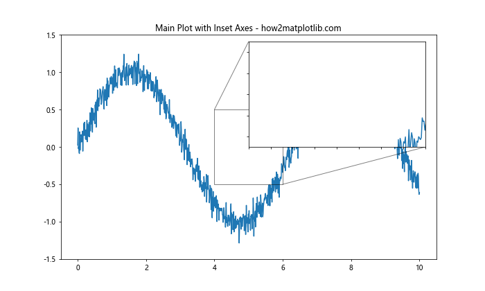 Mastering Matplotlib Subplots and ylim: A Comprehensive Guide