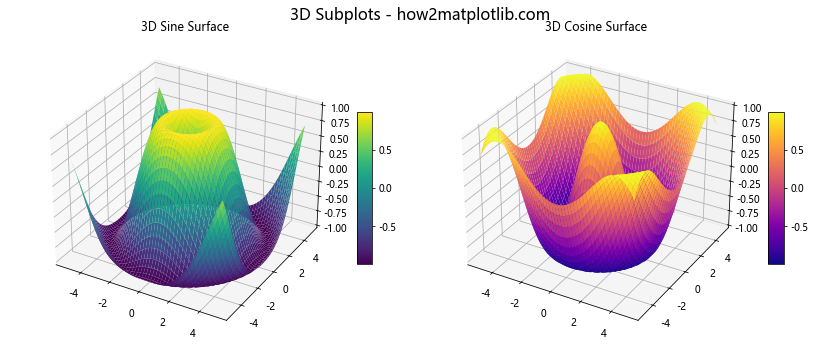 Mastering Matplotlib Subplots and ylim: A Comprehensive Guide