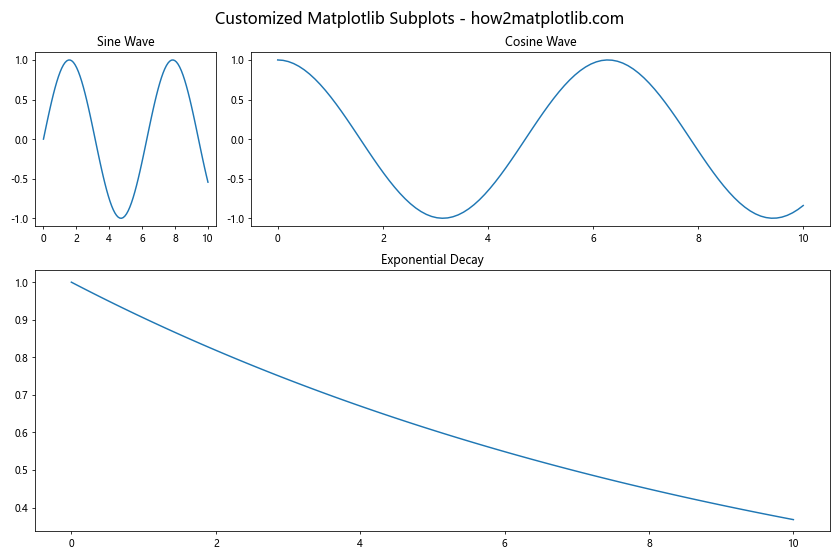 Mastering Matplotlib Subplots and ylim: A Comprehensive Guide