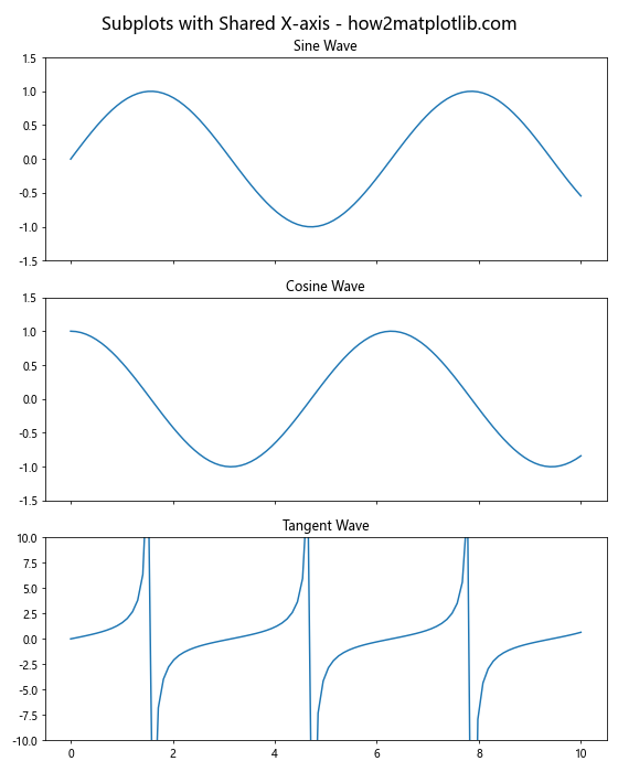 Mastering Matplotlib Subplots and ylim: A Comprehensive Guide