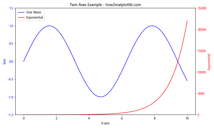 Mastering Matplotlib Subplots and ylim: A Comprehensive Guide