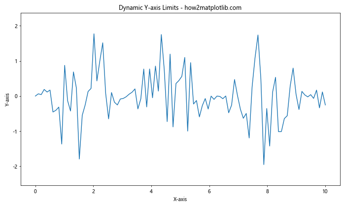 Mastering Matplotlib Subplots and ylim: A Comprehensive Guide