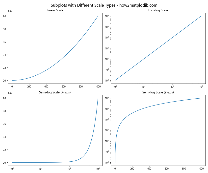 Mastering Matplotlib Subplots and ylim: A Comprehensive Guide