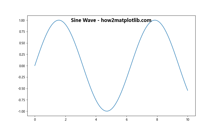 matplotlib title position inside plot