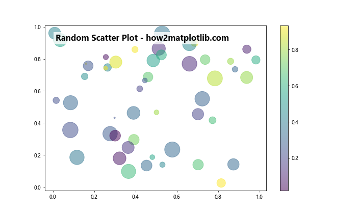 Matplotlib Title Inside Plot: A Comprehensive Guide