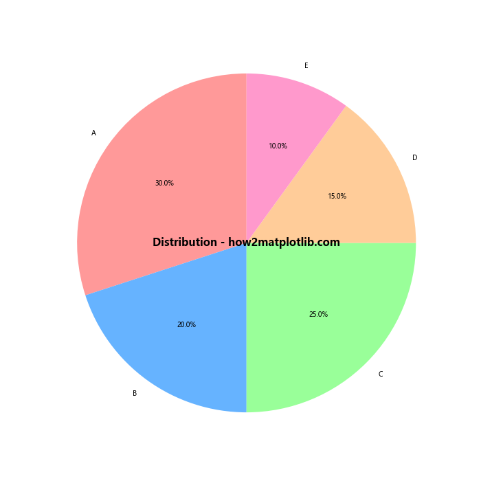 Matplotlib Title Inside Plot: A Comprehensive Guide