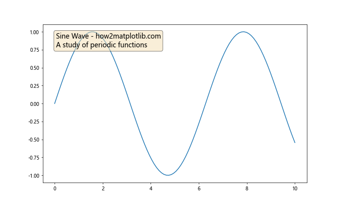 Matplotlib Title Inside Plot: A Comprehensive Guide