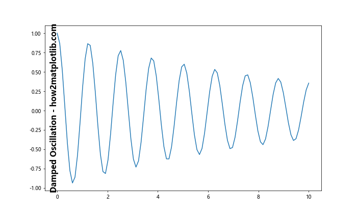 Matplotlib Title Inside Plot: A Comprehensive Guide