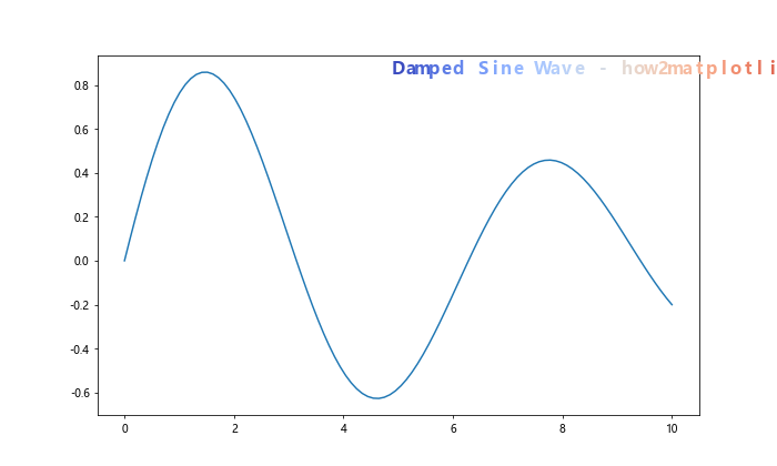 Matplotlib Title Inside Plot: A Comprehensive Guide