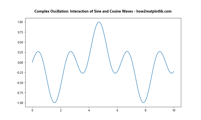 Matplotlib Title Inside Plot: A Comprehensive Guide