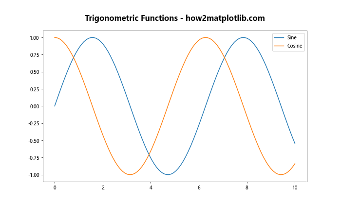 Matplotlib Title Inside Plot: A Comprehensive Guide