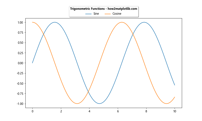 Matplotlib Title Inside Plot: A Comprehensive Guide