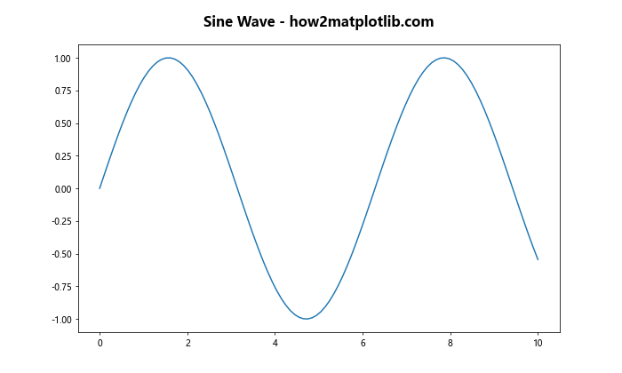 Matplotlib Title Inside Plot: A Comprehensive Guide