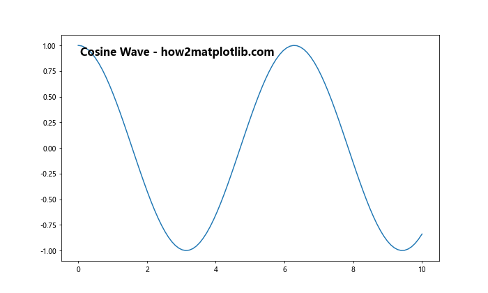 Matplotlib Title Inside Plot: A Comprehensive Guide