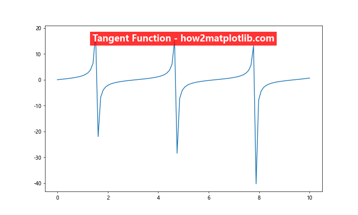 Matplotlib Title Inside Plot: A Comprehensive Guide