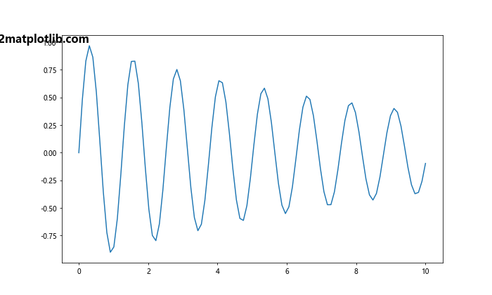 Matplotlib Title Inside Plot: A Comprehensive Guide