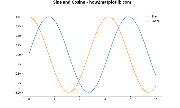 Matplotlib Title Inside Plot: A Comprehensive Guide