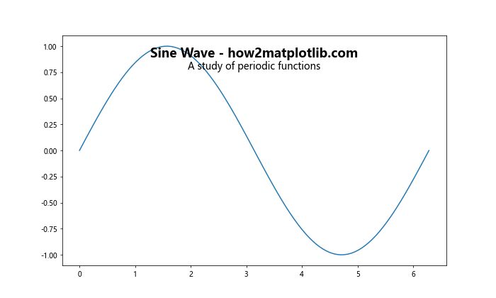 Matplotlib Title Inside Plot: A Comprehensive Guide