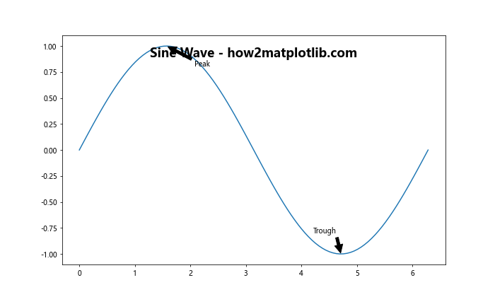 Matplotlib Title Inside Plot: A Comprehensive Guide