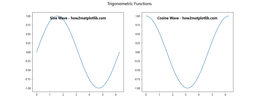 Matplotlib Title Inside Plot: A Comprehensive Guide