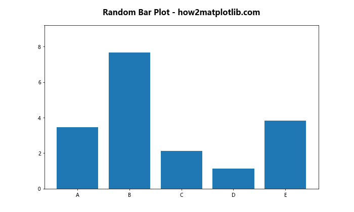 Matplotlib Title Inside Plot: A Comprehensive Guide