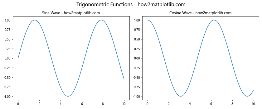 Mastering Matplotlib: Adding Titles to Subplots with matplotlib title on sub