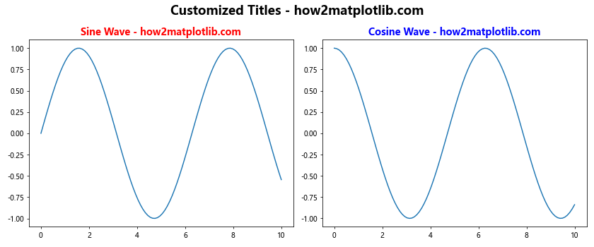 Mastering Matplotlib: Adding Titles to Subplots with matplotlib title on sub