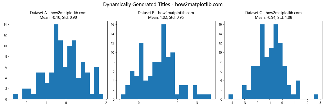 Mastering Matplotlib: Adding Titles to Subplots with matplotlib title on sub