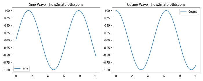 Mastering Matplotlib Subplots: A Comprehensive Guide