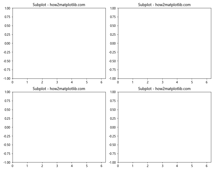 Mastering Matplotlib Subplots: A Comprehensive Guide