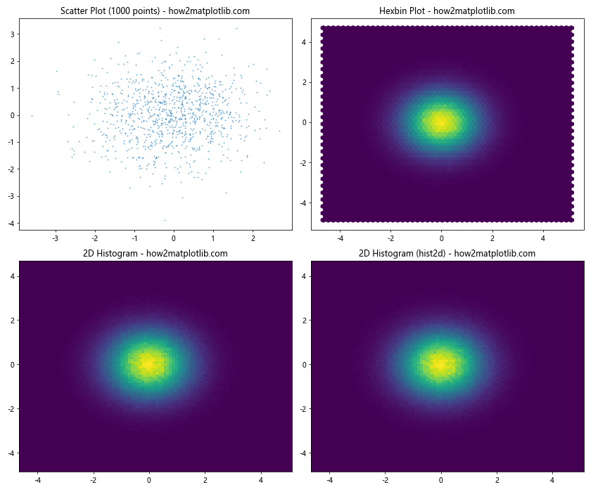 Mastering Matplotlib Subplots: A Comprehensive Guide