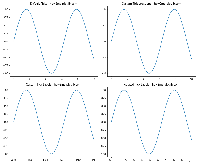 Mastering Matplotlib Subplots: A Comprehensive Guide