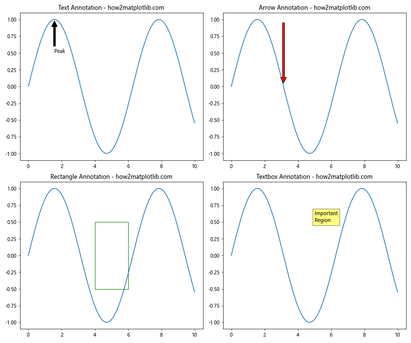 Mastering Matplotlib Subplots: A Comprehensive Guide