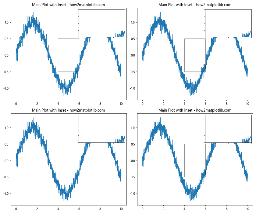 Mastering Matplotlib Subplots: A Comprehensive Guide