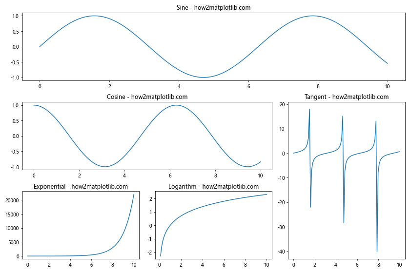 Mastering Matplotlib Subplots: A Comprehensive Guide