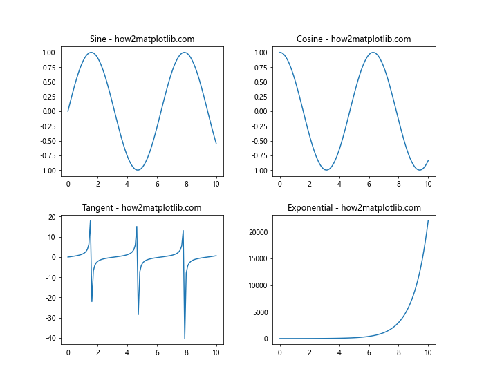 Mastering Matplotlib Subplots: A Comprehensive Guide