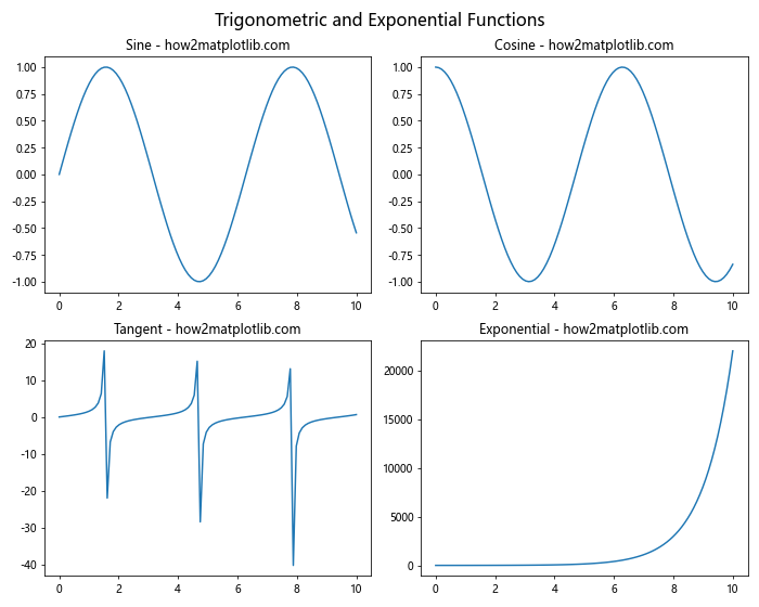 Mastering Matplotlib Subplots: A Comprehensive Guide