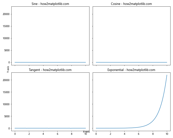 Mastering Matplotlib Subplots: A Comprehensive Guide