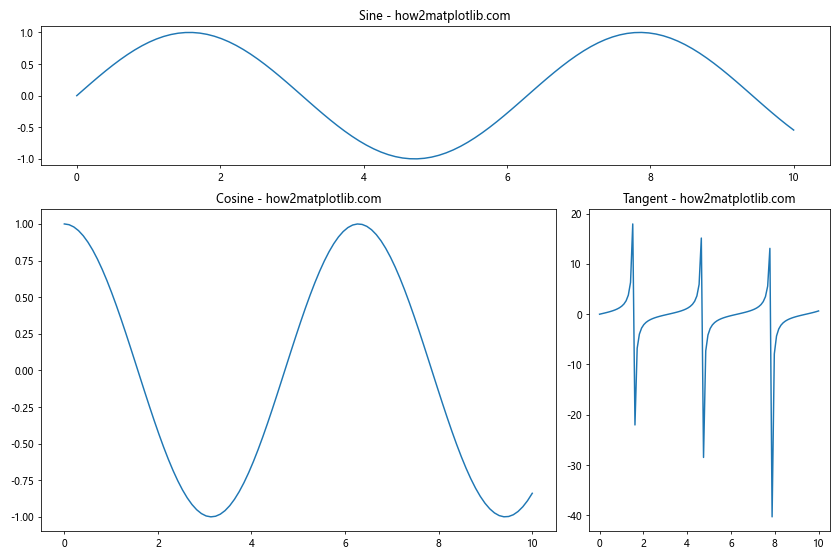 Mastering Matplotlib Subplots: A Comprehensive Guide