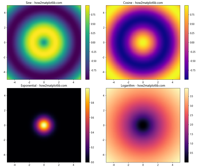 Mastering Matplotlib Subplots: A Comprehensive Guide